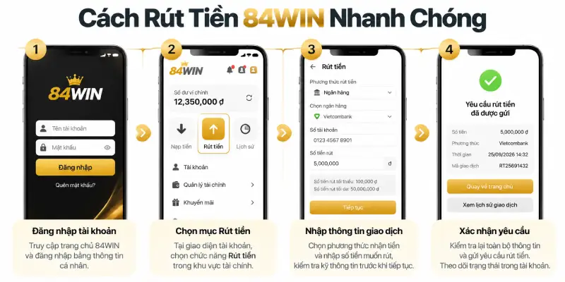 Cách Rút Tiền 84WIN Nhanh Chóng